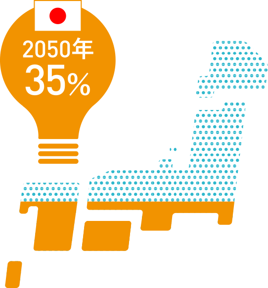 2050年35%