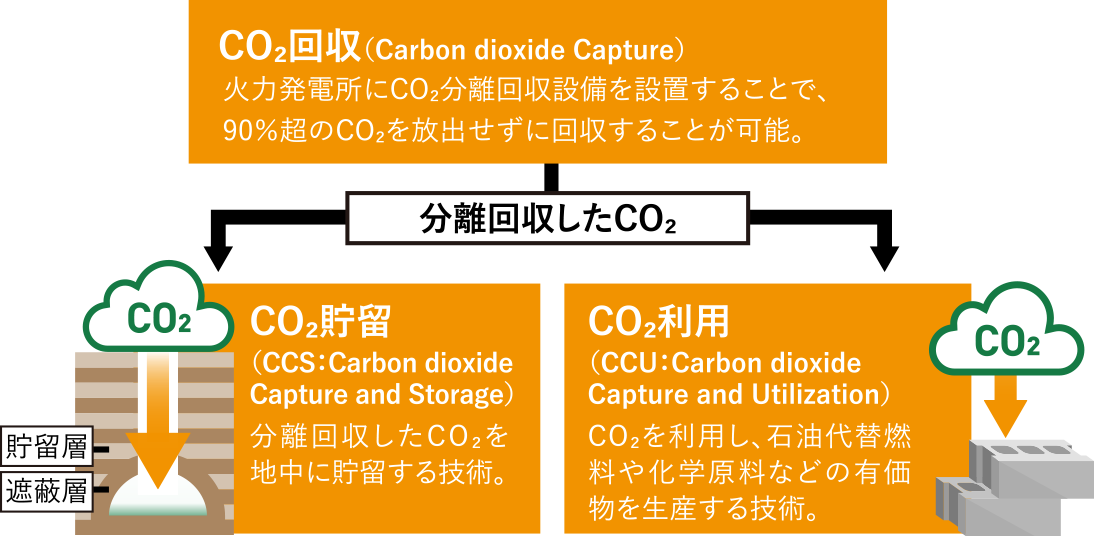 各種電源別のライフサイクルCO₂排出量
